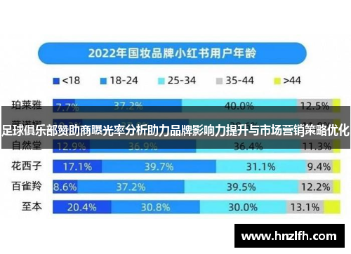 足球俱乐部赞助商曝光率分析助力品牌影响力提升与市场营销策略优化