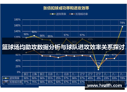 篮球场均助攻数据分析与球队进攻效率关系探讨