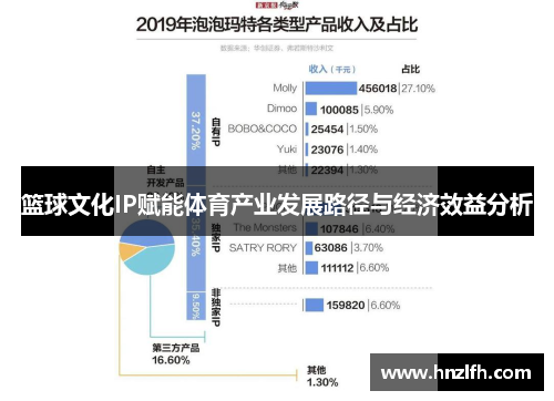 篮球文化IP赋能体育产业发展路径与经济效益分析